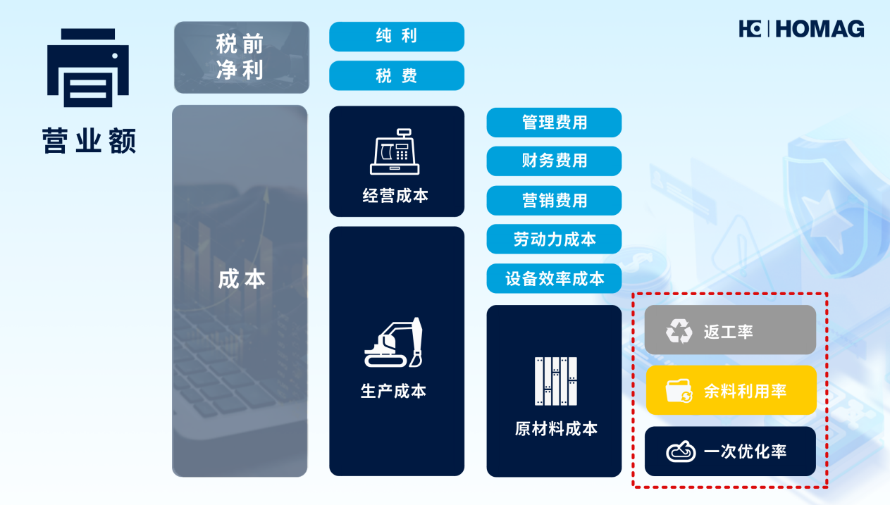 家居企業(yè)降本競賽，誰能一“降”到底？