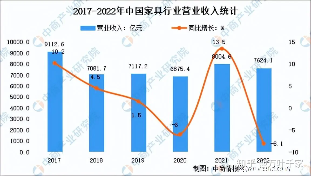 內(nèi)卷時(shí)代，豪邁如何助力家具企業(yè)創(chuàng)造更大價(jià)值？